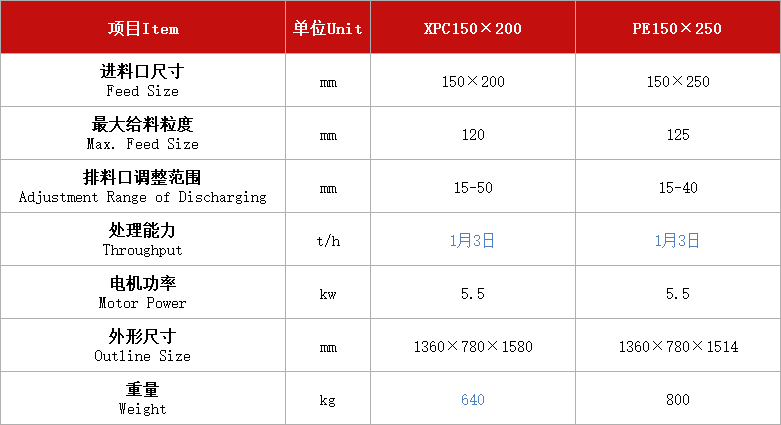 顎式破碎機(jī)(實(shí)驗(yàn)室和中小型采石場).jpg 顎式破碎機(jī)(實(shí)驗(yàn)室和中小型采石場).jpg